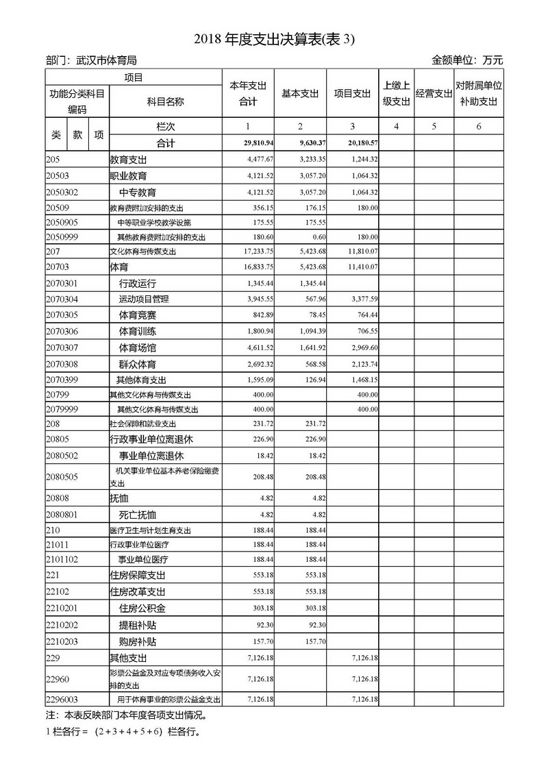 在线体育博彩