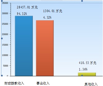 在线体育博彩