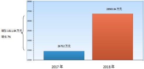 在线体育博彩