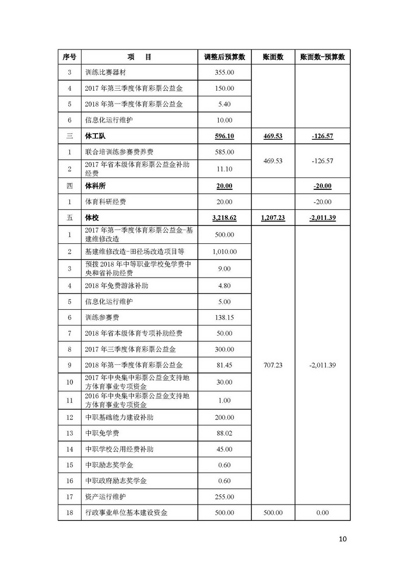 在线体育博彩