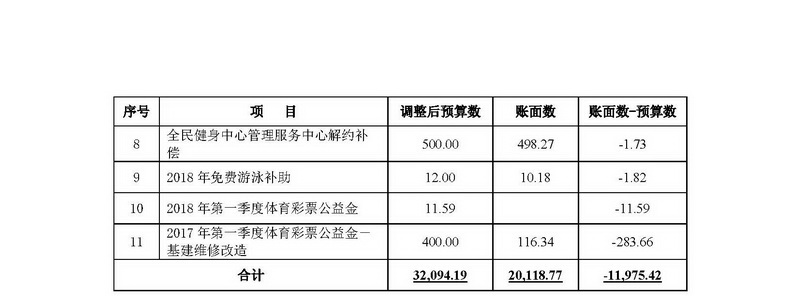 在线体育博彩