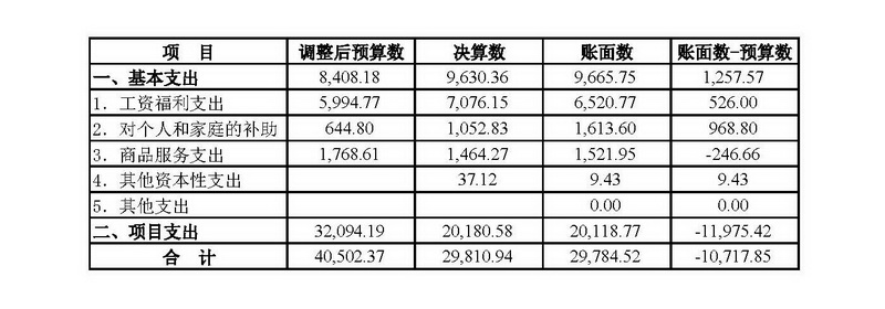 在线体育博彩