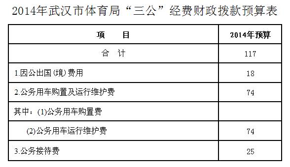 在线体育博彩