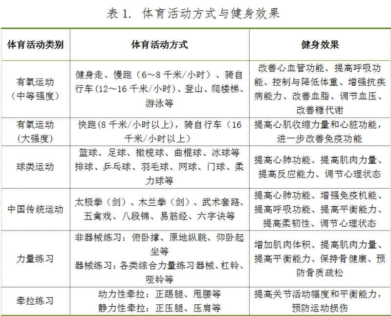在线体育博彩