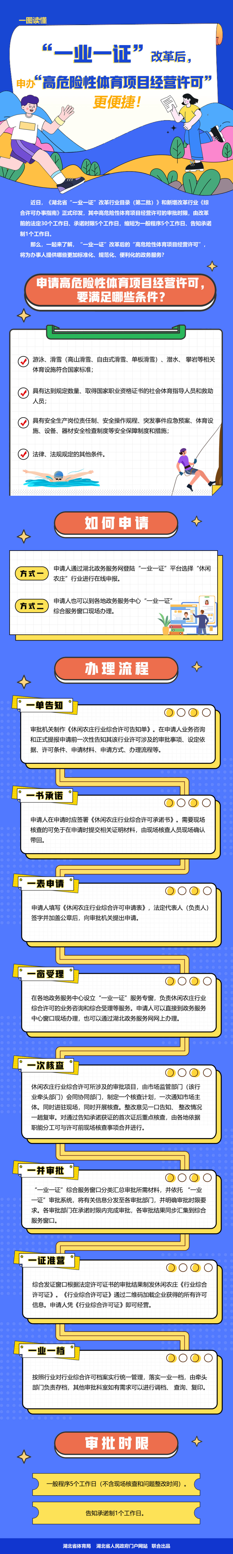 在线体育博彩