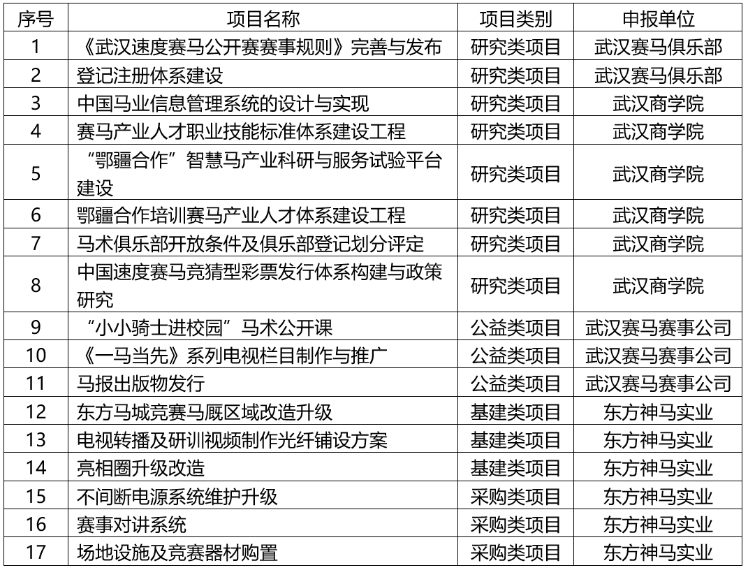 在线体育博彩