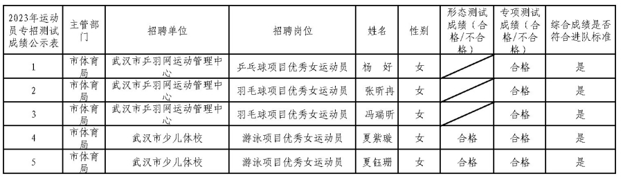 在线体育博彩